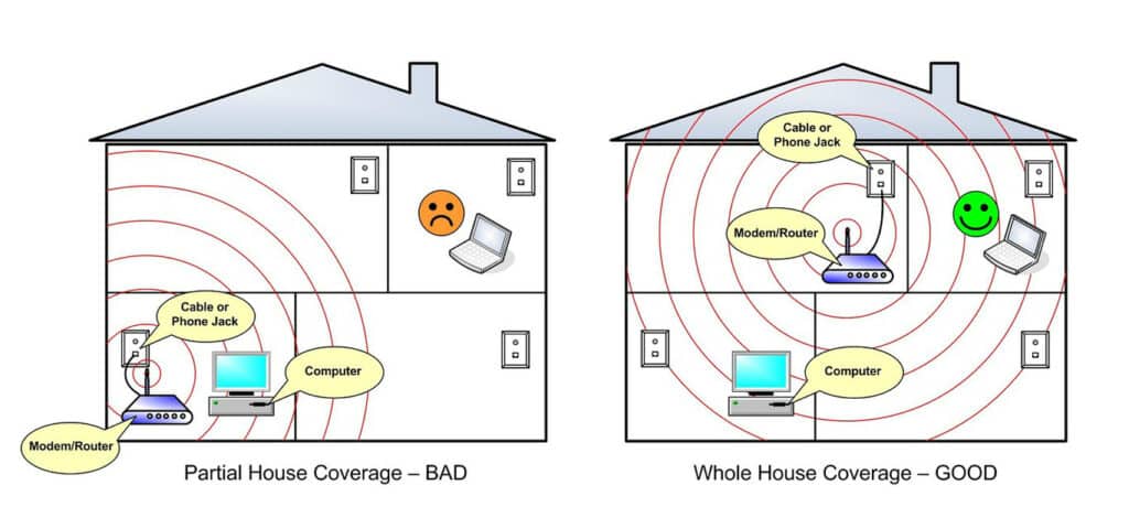 تحسين اتصال Wi-Fi في المنزل